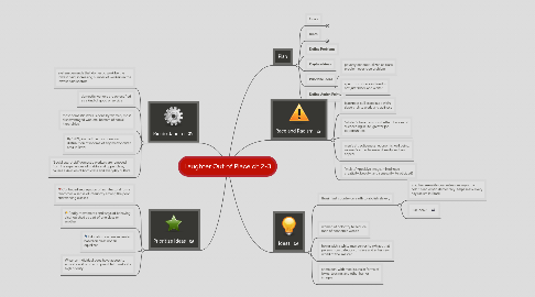 Mind Map: Laughter Out of Place ch.2-3