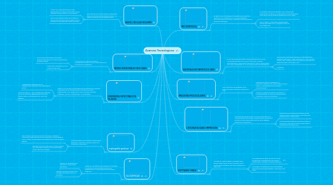 Mind Map: Avances Tecnologicos