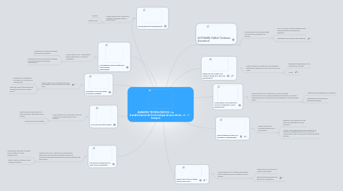 Mind Map: AVANCES TECNOLÓGICOS : La transformacion de la tecnologia atraves de los tiempos