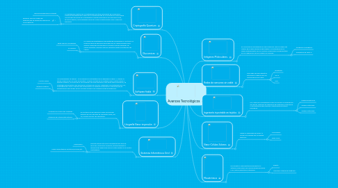 Mind Map: Avances Tecnológicos