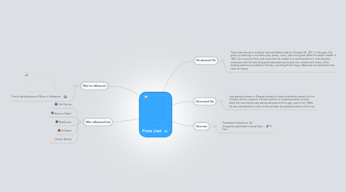 Mind Map: Franz Liszt