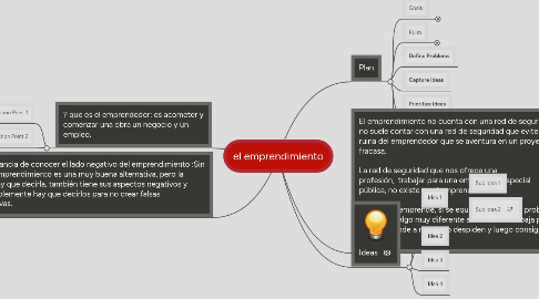 Mind Map: el emprendimiento