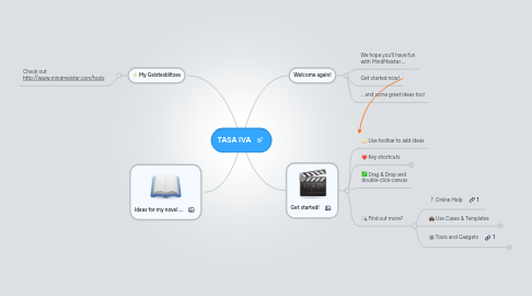 Mind Map: TASA IVA