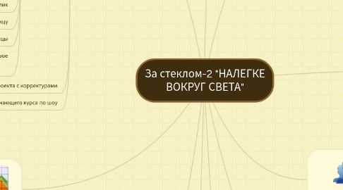 Mind Map: За стеклом-2 "НАЛЕГКЕ ВОКРУГ СВЕТА"