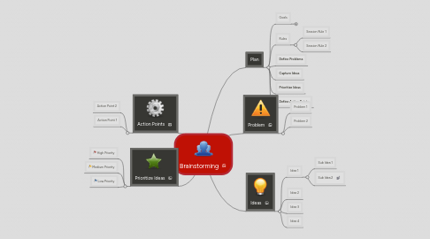 Mind Map: Brainstorming