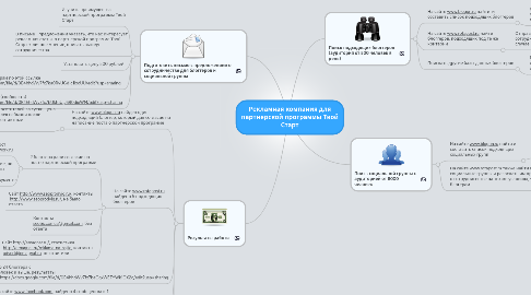 Mind Map: Рекламная компания для партнерской программы Твой Старт