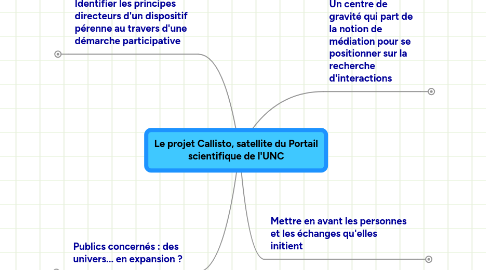 Mind Map: Le projet Callisto, satellite du Portail scientifique de l'UNC