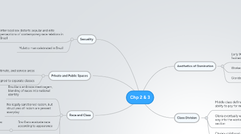 Mind Map: Chp 2 & 3