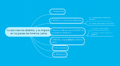 Mind Map: Cursos masivos abiertos  y su impacto en los países de América Latina