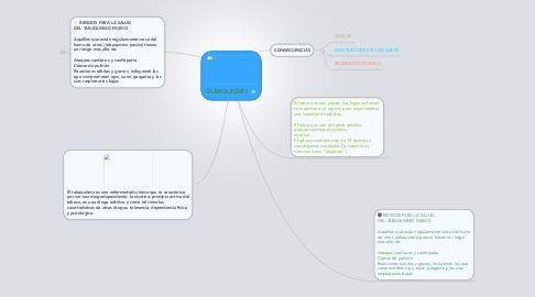 Mind Map: TABAQUISMO