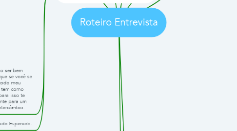 Mind Map: Roteiro Entrevista