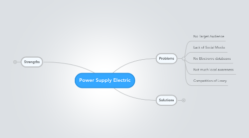 Mind Map: Power Supply Electric