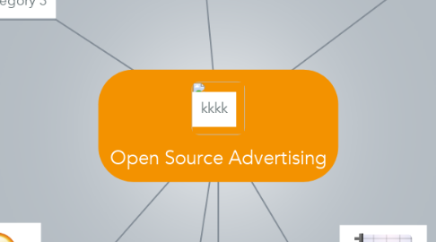 Mind Map: Open Source Advertising