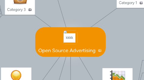 Mind Map: Open Source Advertising