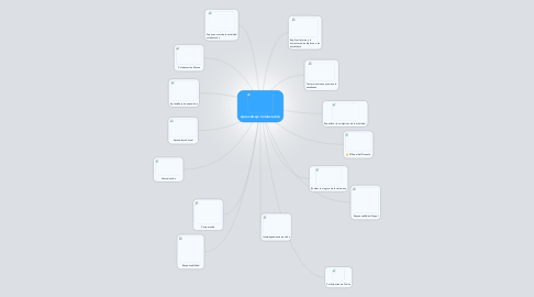 Mind Map: Aprendizaje Colaborativo