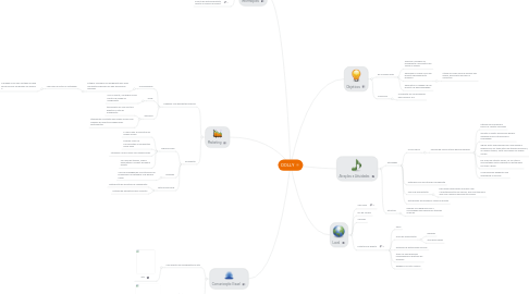 Mind Map: DOLLY