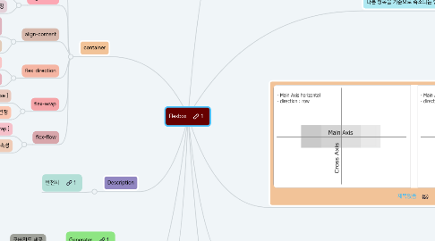 Mind Map: Flexbox