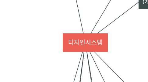 Mind Map: 디자인시스템