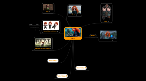 Mind Map: Brave