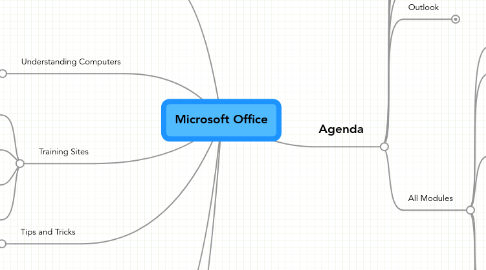 Mind Map: Microsoft Office