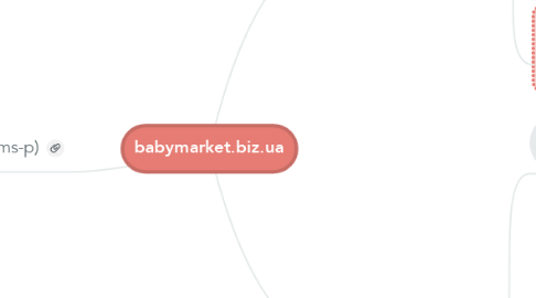 Mind Map: babymarket.biz.ua