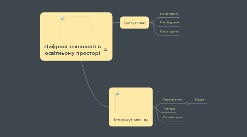 Mind Map: Цифрові технології в освітньому просторі