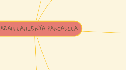 Mind Map: SEJARAH LAHIRNYA PANCASILA