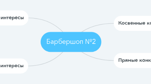 Mind Map: Барбершоп №2