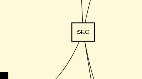 Mind Map: SEO