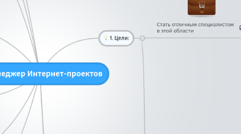 Mind Map: менеджер Интернет-проектов