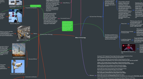Mind Map: What is Technology