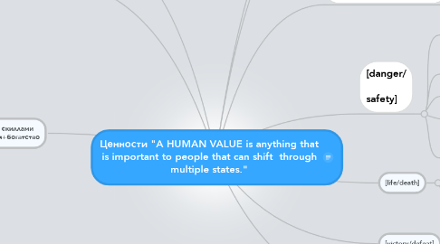 Mind Map: Ценности "A HUMAN VALUE is anything that is important to people that can shift  through multiple states."
