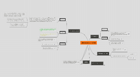 Mind Map: Libre accès sur le Web