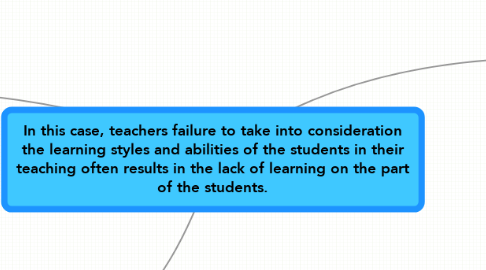 Mind Map: In this case, teachers failure to take into consideration the learning styles and abilities of the students in their teaching often results in the lack of learning on the part of the students.