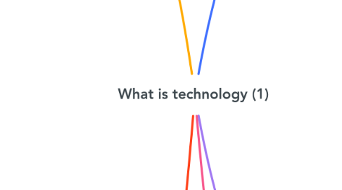 Mind Map: What is technology (1)
