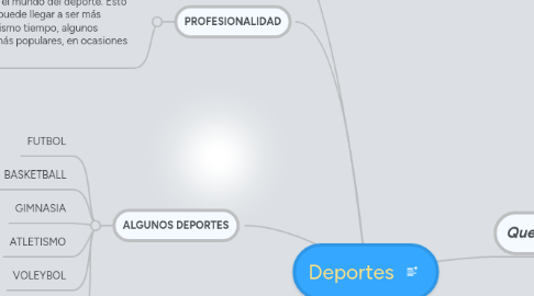 Mind Map: Deportes