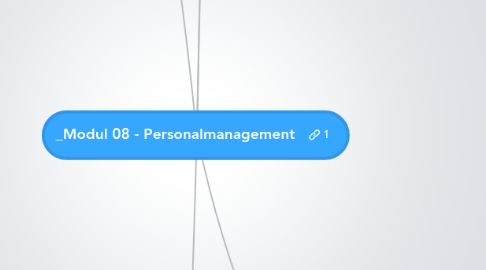 Mind Map: _Modul 08 - Personalmanagement