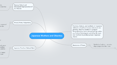 Mind Map: Japanese Mothers and Obentos
