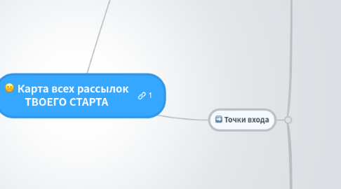 Mind Map: Карта всех рассылок ТВОЕГО СТАРТА