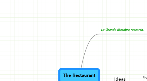 Mind Map: The Restaurant