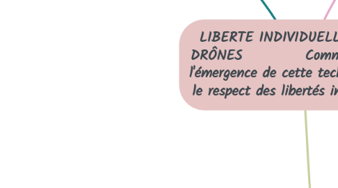 Mind Map: LIBERTE INDIVIDUELLES ET LES DRÔNES           Comment concilier l'émergence de cette technologie dans le respect des libertés individuelles ?