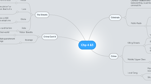 Mind Map: Chp 4 &5