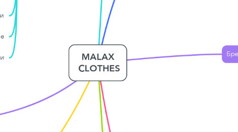 Mind Map: MALAX  СLOTHES