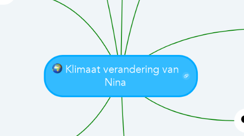 Mind Map: Klimaat verandering van Nina