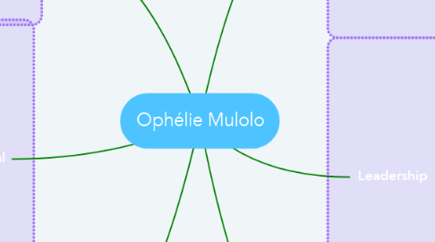 Mind Map: Ophélie Mulolo