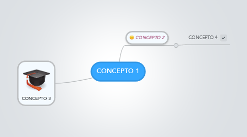 Mind Map: CONCEPTO 1
