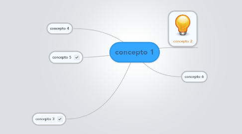 Mind Map: concepto 1