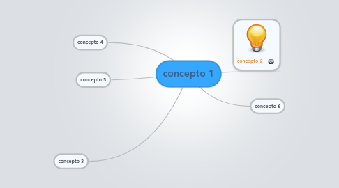 Mind Map: concepto 1