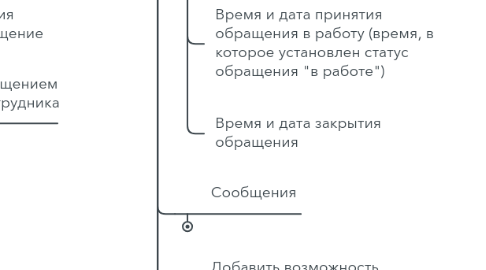 Mind Map: ЭОС: модуль ТП (для правок)