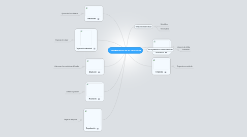 Mind Map: Características de los seres vivos